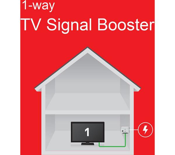 ONE FOR ALL SV9601 1-Way TV Signal Booster image number 3