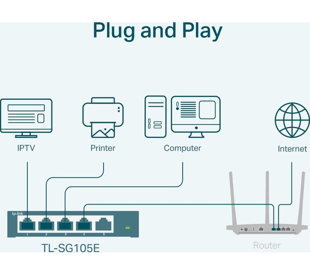TP-LINK TL-SG105E Network Switch - 5 port image number 6 of 8