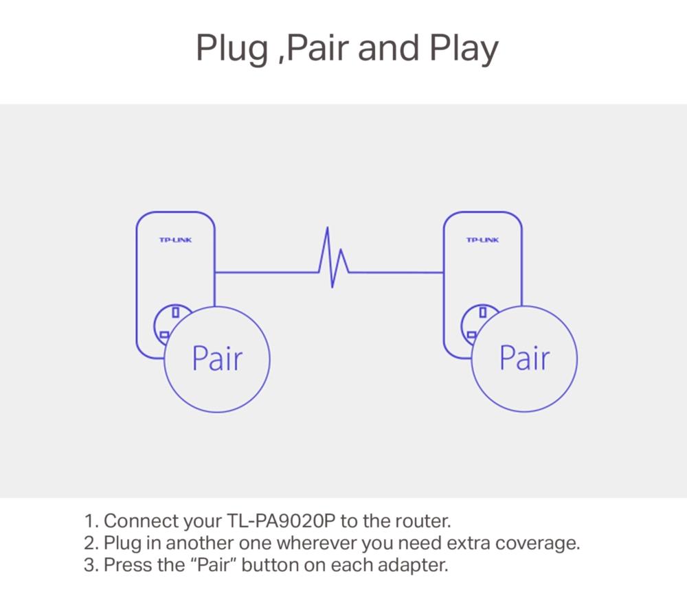 TP-LINK TL-PA9020P Powerline Adapter Kit - Twin Pack image number 4 of 9
