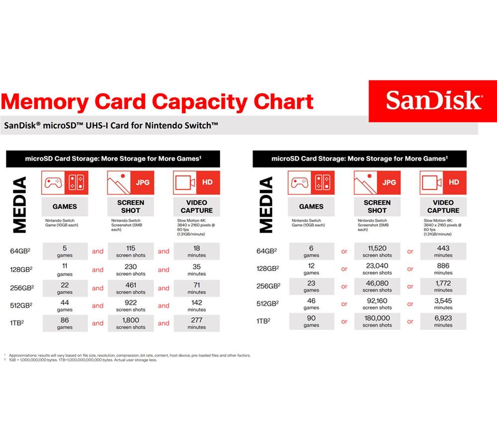  SanDisk 64GB Micro SD Nintendo Switch Memory Card for