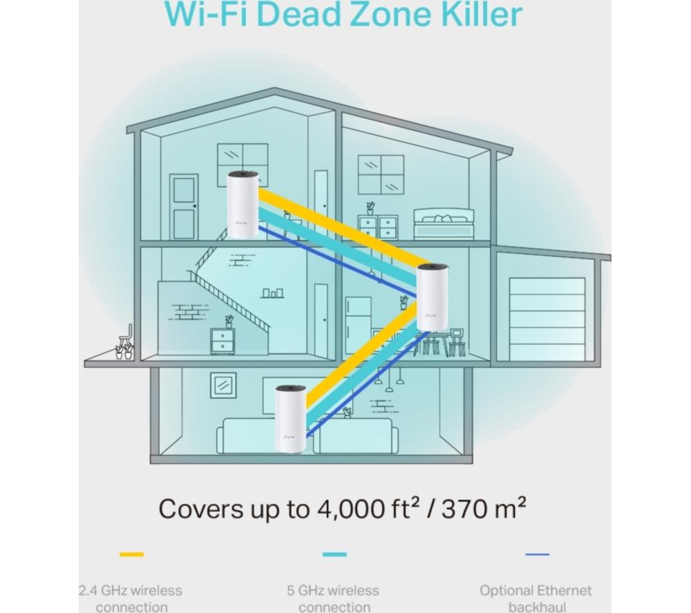TP-LINK Deco M4 Whole Home WiFi System - Triple Pack image number 3 of 9
