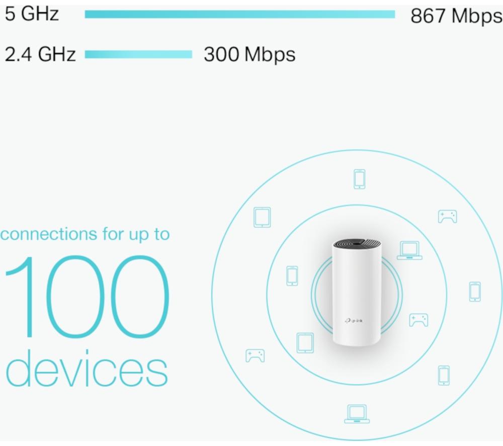 TP-LINK Deco M4 Whole Home WiFi System - Triple Pack image number 8 of 9