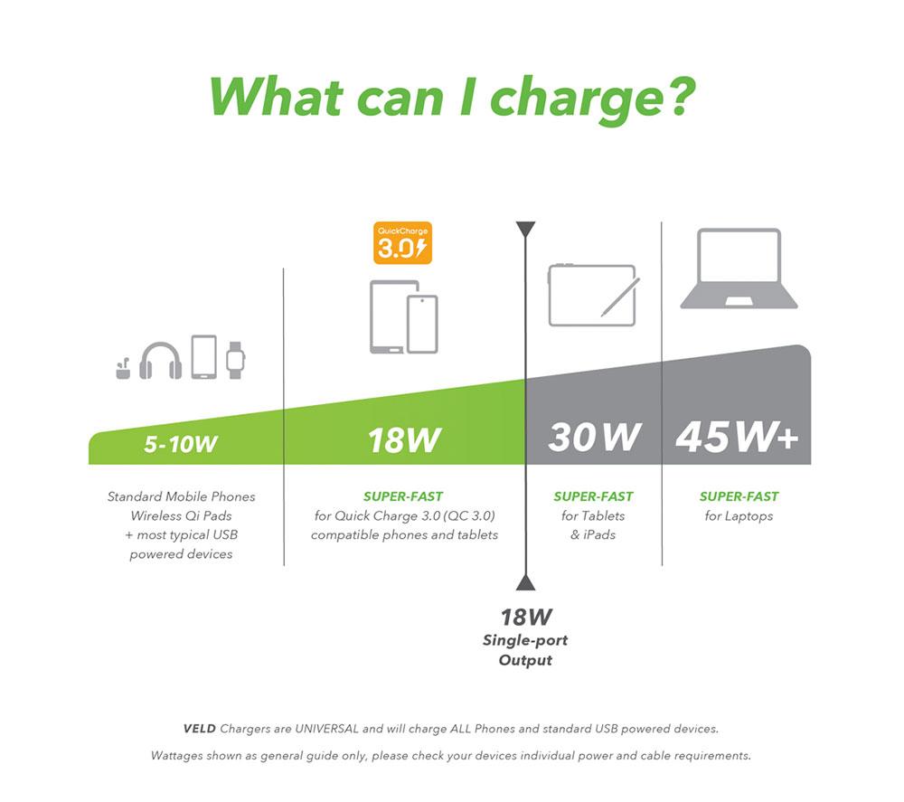 VELD VC30CB Super Fast 2-Port 30 W Car Charger image number 7 of 7