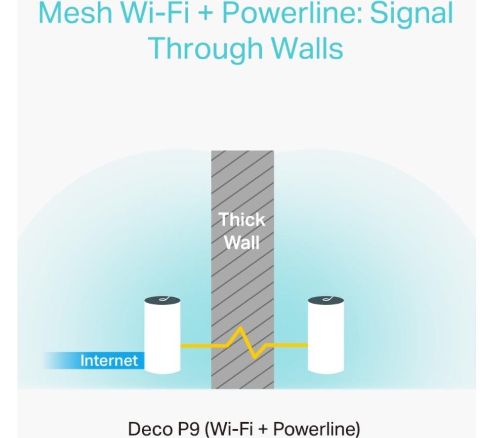 TP-LINK Deco P9 Whole Home WiFi System - Triple Pack image number 4 of 9