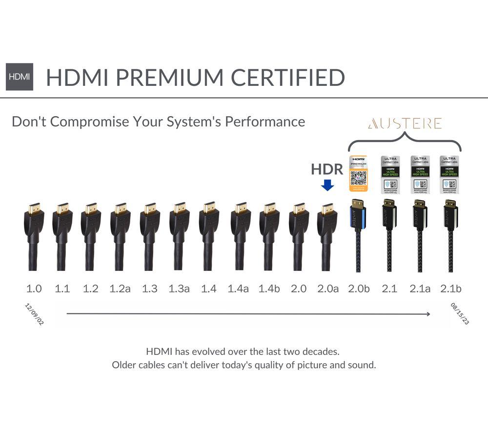 AUSTERE III Series Active Premium High Speed HDMI Cable - 5 m image number 14 of 15