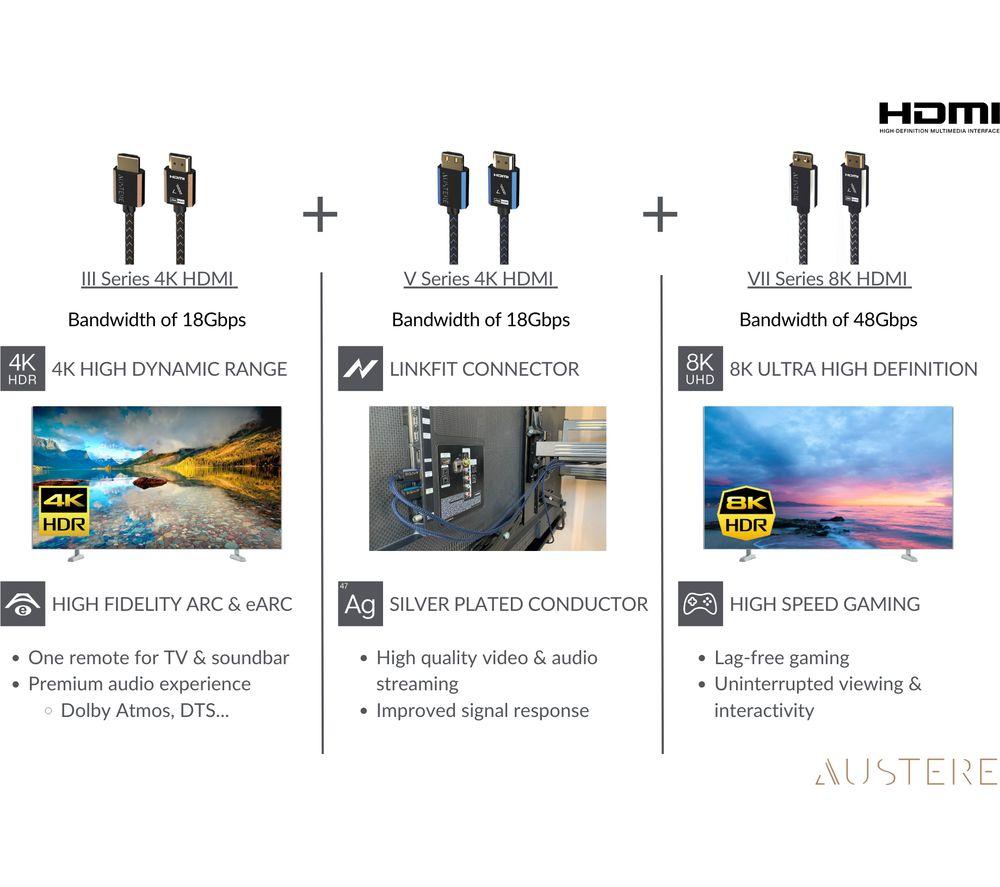 AUSTERE III Series Active Premium High Speed HDMI Cable - 5 m image number 15 of 15