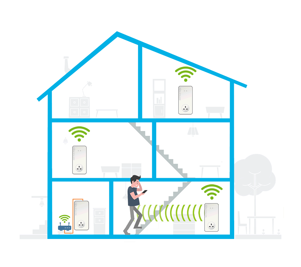 DEVOLO Magic 2 WiFi Next Powerline Starter Kit - Twin Pack image number 3 of 11