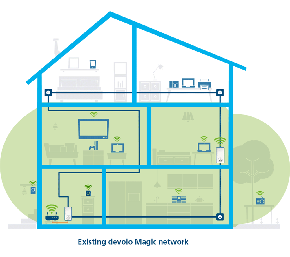 DEVOLO Magic 2 WiFi Next Powerline Adapter Add-On image number 6 of 9