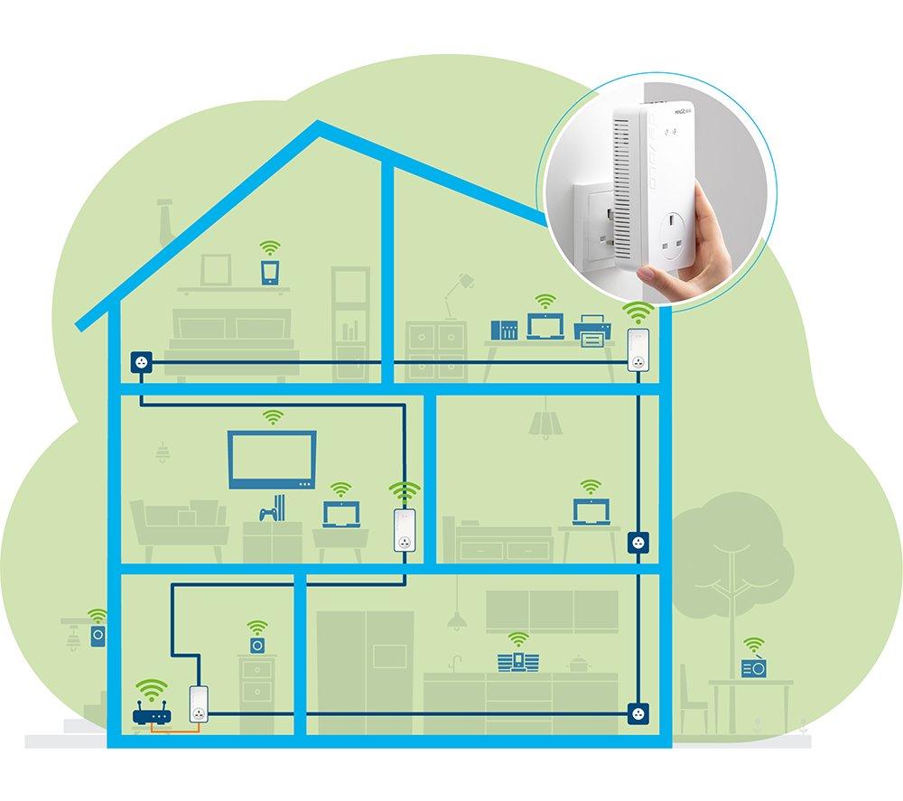 DEVOLO Magic 2 WiFi Next Powerline Whole Home Kit - Triple Pack image number 6 of 12