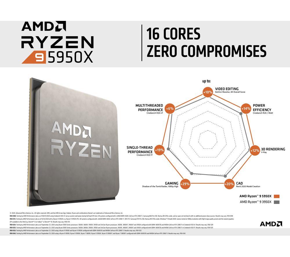 AMD Ryzen 9 5950X Processor image number 5 of 5