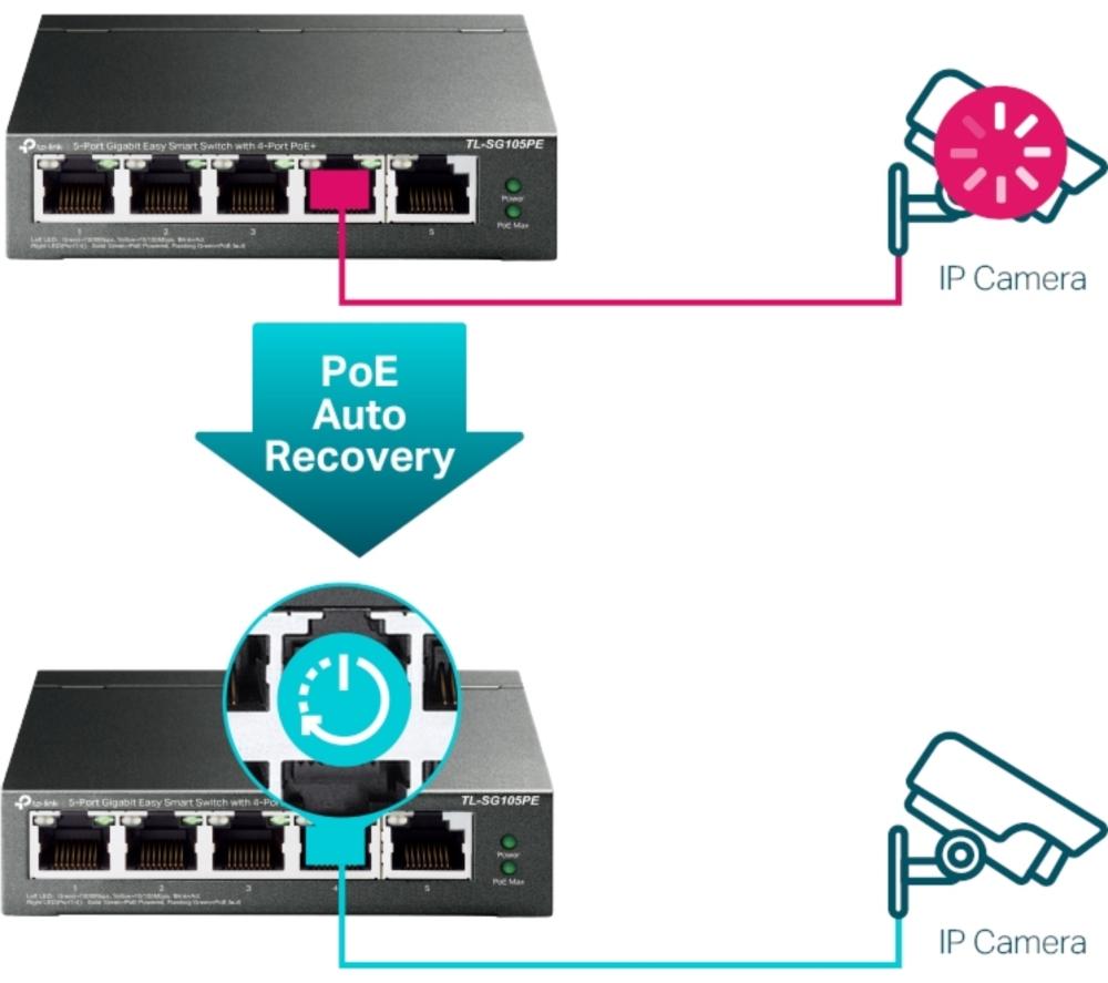 TP-LINK TL-SG105PE Easy Smart Managed Network Switch - 5 port image number 5 of 7
