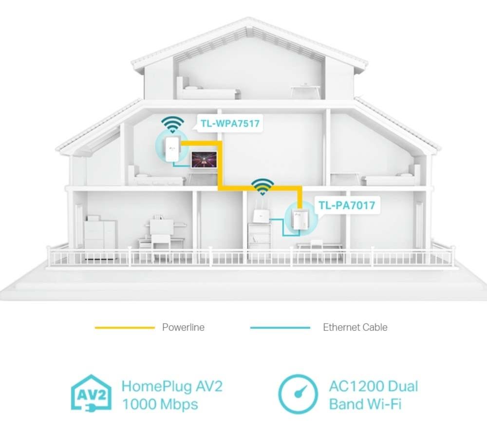 TP-LINK TL-WPA7517 AV1000 WiFi Powerline Adapter Kit - Twin Pack image number 3 of 8