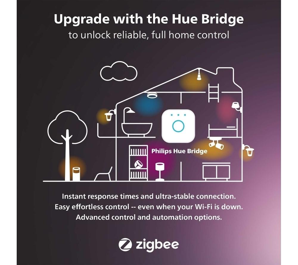 LED RGB Strip Philips Hue Outdoor Strip LED/20,5W 2m IP67