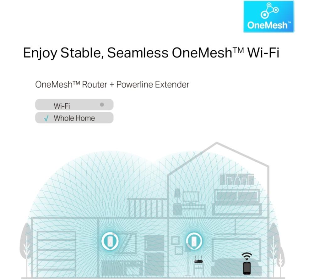 TP-LINK TL-WPA8631P AV1300 WiFi Powerline Adapter Kit -  Twin Pack image number 7 of 9