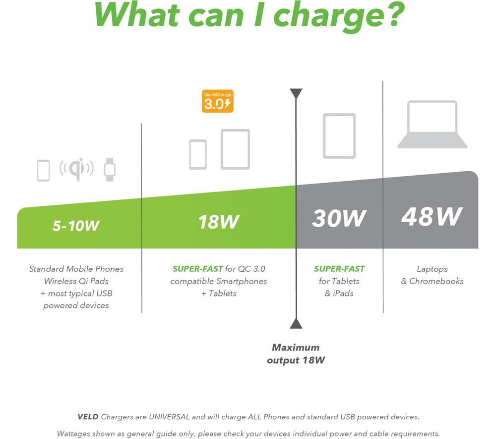 VELD VH18AW Super-Fast 18 W USB Wall Charger - White image number 7 of 7