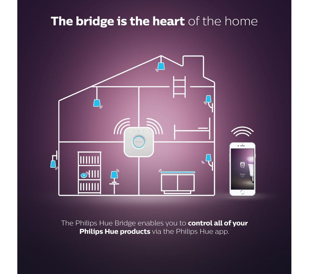 PHILIPS HUE Bridge image number 4 of 8