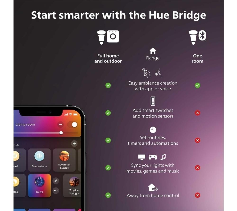 Philips Hue White Starter Set Lampada LED 3xE27 Bluetooth + Bridge