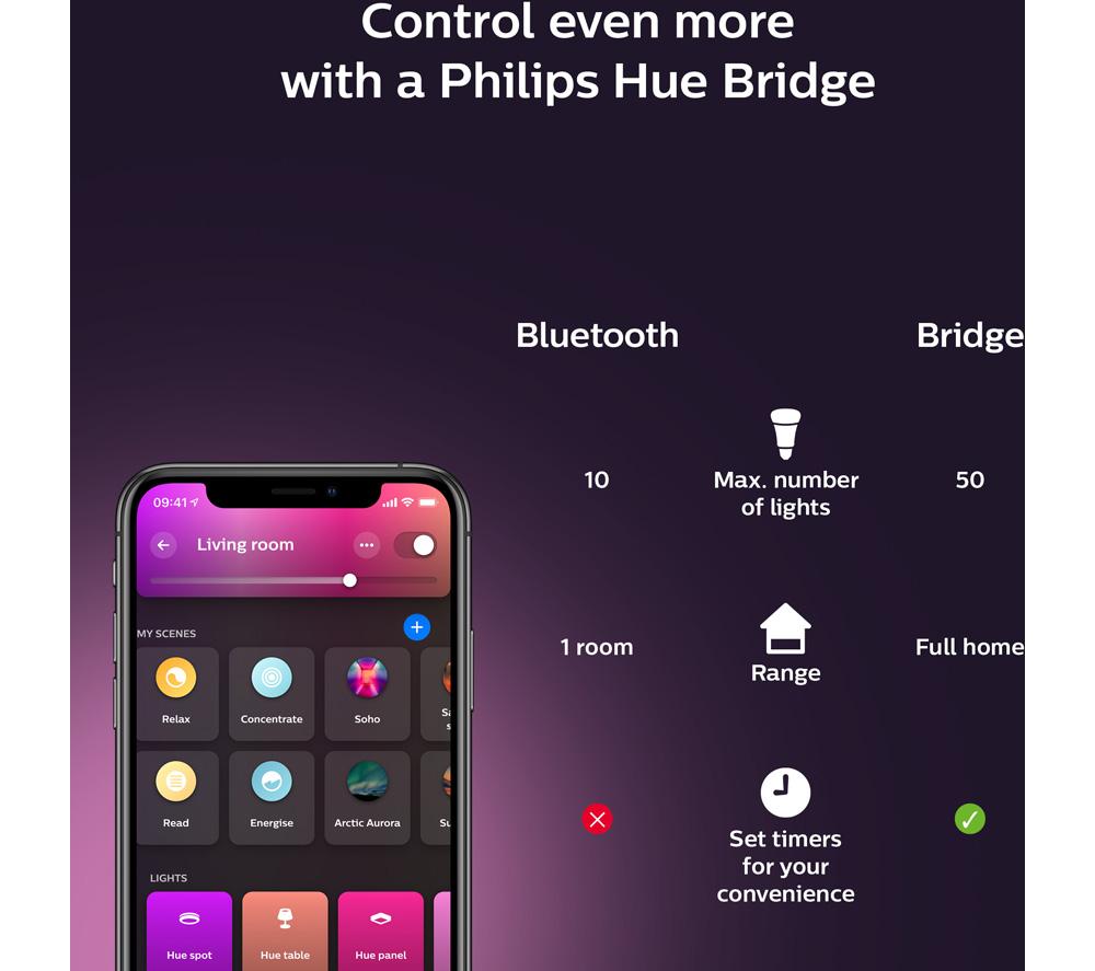 PHILIPS HUE Gradient White & Colour Ambiance Smart LED Lightstrip - 2 m image number 9 of 10