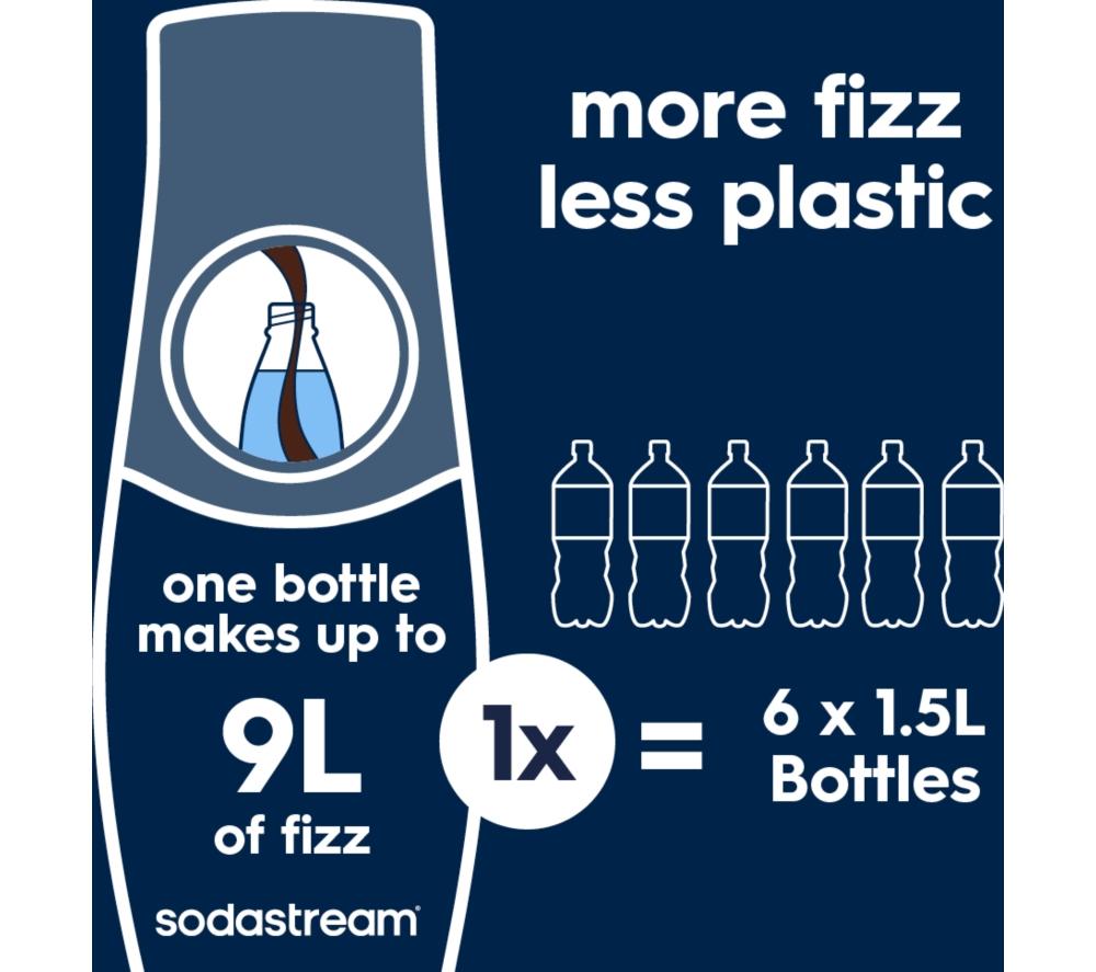 SODASTREAM Pepsi Concentrate image number 4 of 7