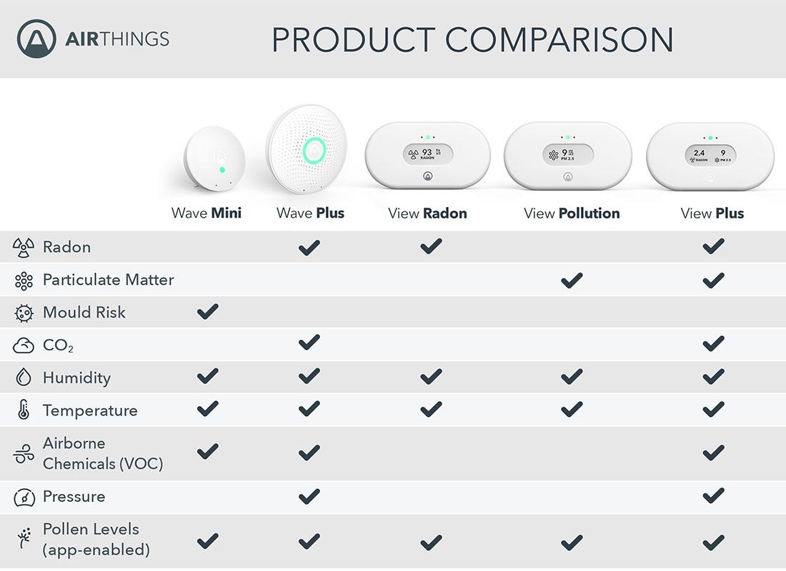 AIRTHINGS View Plus Indoor Air Quality Monitor image number 4 of 7