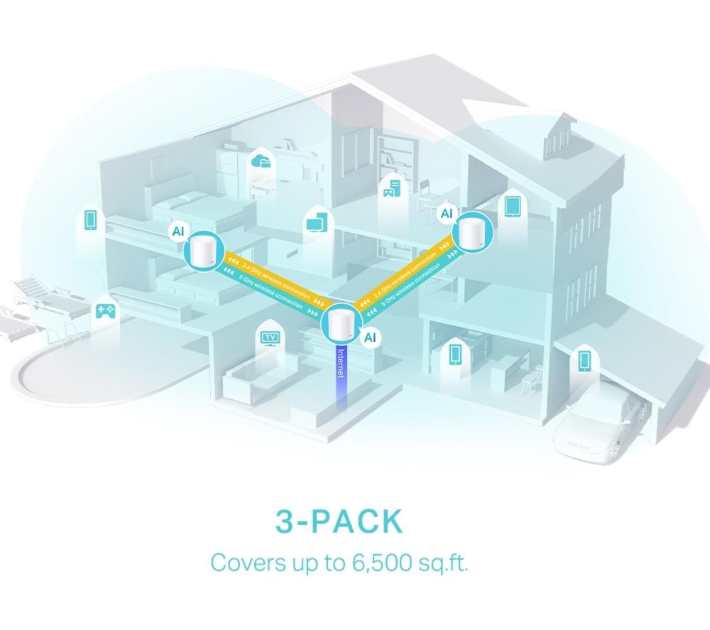 TP-LINK Deco X50 Whole Home WiFi System - Triple Pack image number 6 of 8