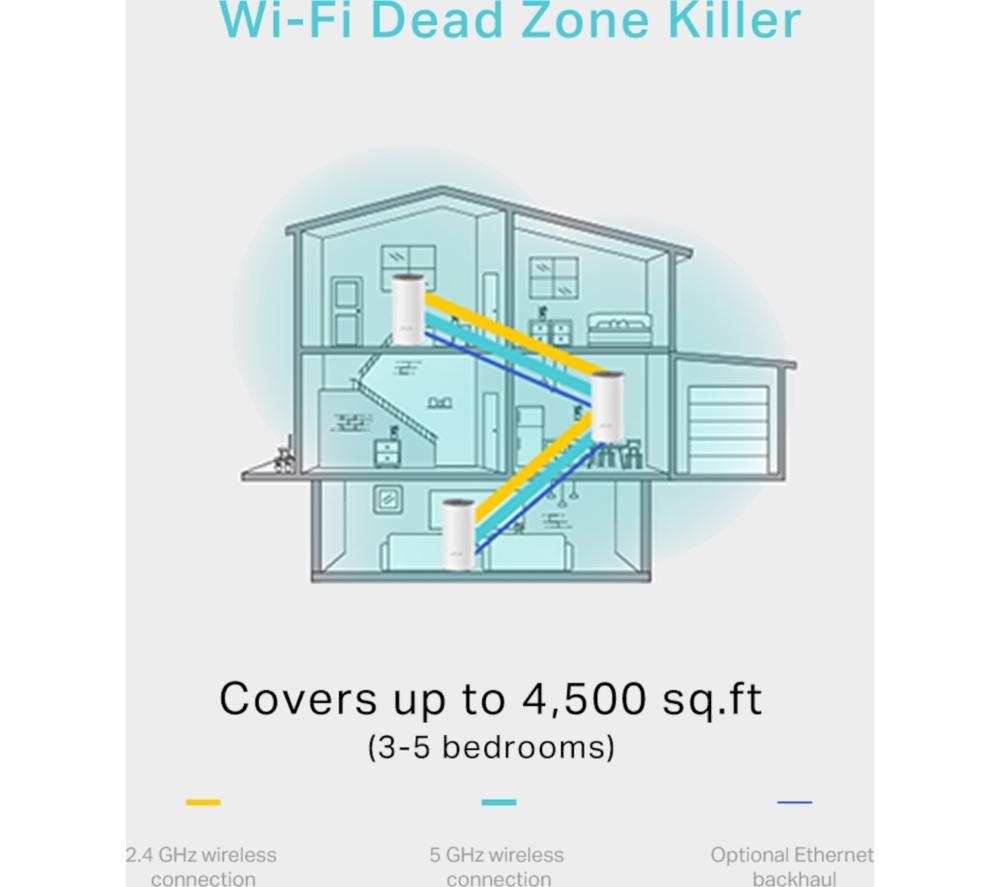 TP-LINK Deco E4 Whole Home WiFi System - Triple Pack image number 5 of 7