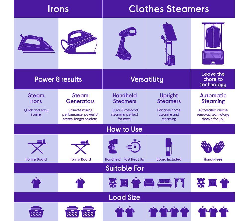 TEFAL Access Steam Force DT8270G0 Clothes Steamer - Black & Silver image number 12 of 12