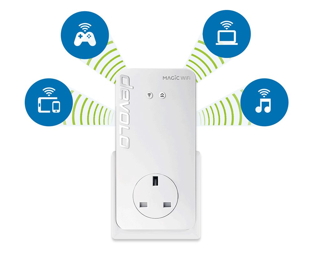 DEVOLO Magic 2 8826 WiFi 6 Powerline Starter Kit - Triple Pack image number 2 of 15