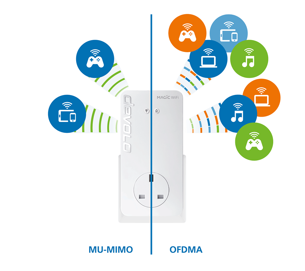 DEVOLO Magic 2 8826 WiFi 6 Powerline Starter Kit - Triple Pack image number 4 of 15