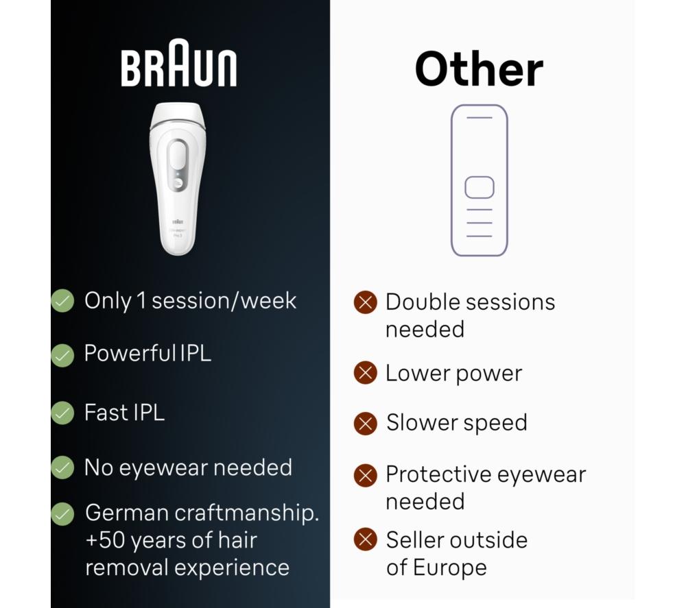 BRAUN Silk-expert Pro 3 PL3233 IPL Hair Removal System - White & Silver image number 7 of 7