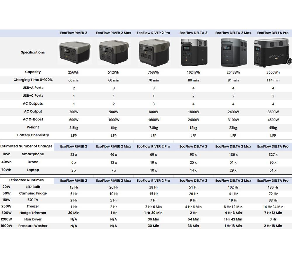 ECOFLOW DELTA 2 1024 Wh Portable Power Station image number 10 of 10