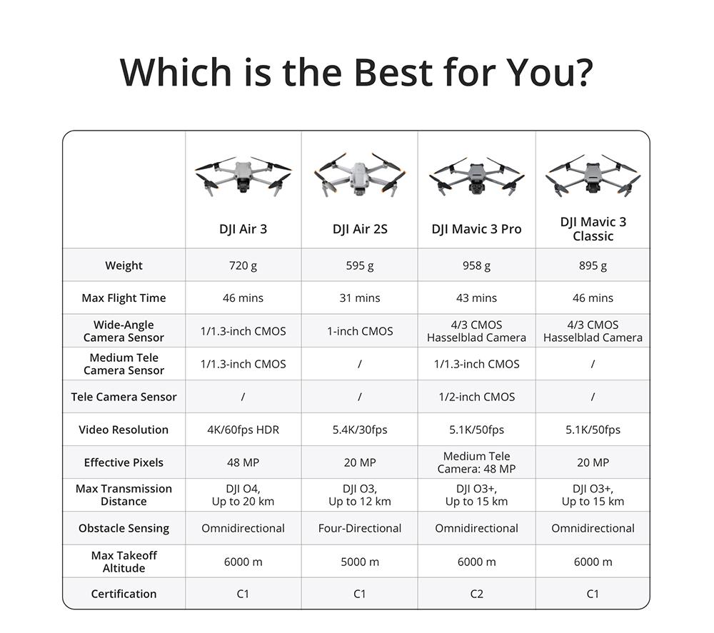 DJI Air 3 Drone Fly More Combo with RC-N2 Remote Controller - Grey image number 6 of 7