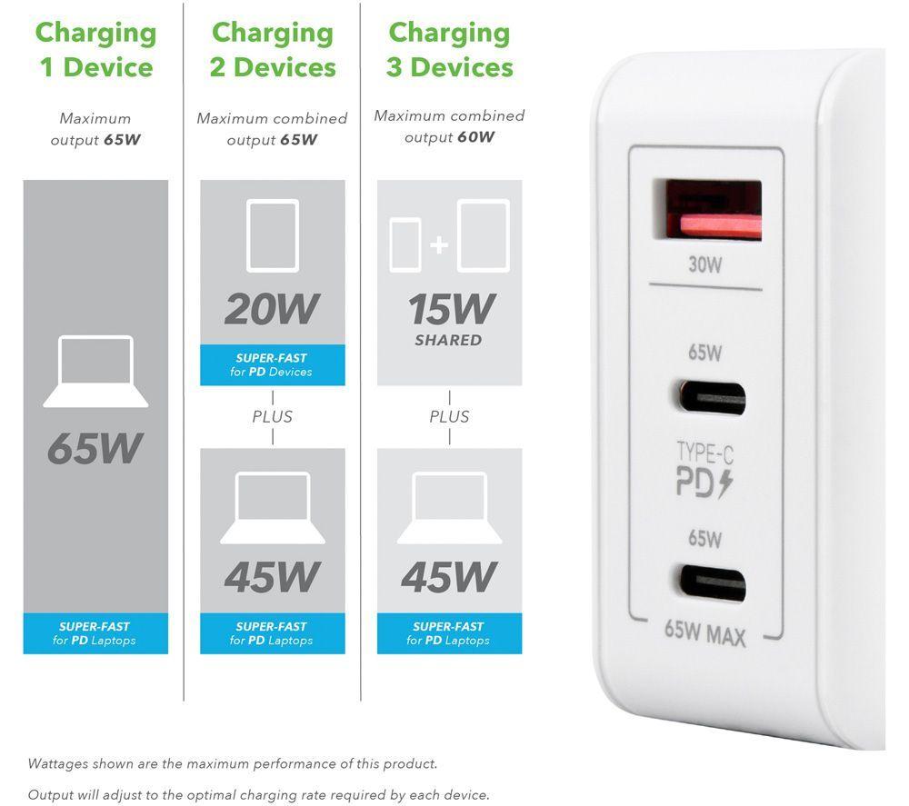 VELD VHG65JW Super-Fast 3-port 65 W USB Wall Charger - White image number 4 of 10