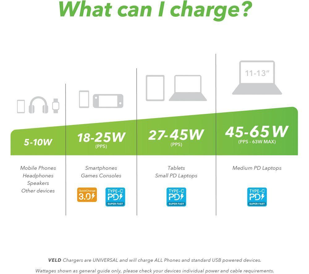 VELD VHG65JW Super-Fast 3-port 65 W USB Wall Charger - White image number 5 of 10