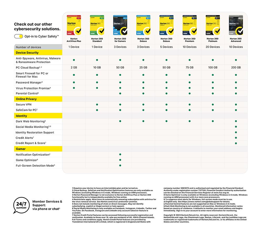 NORTON 360 Deluxe - 1 year for 3 devices, Download image number 8 of 8