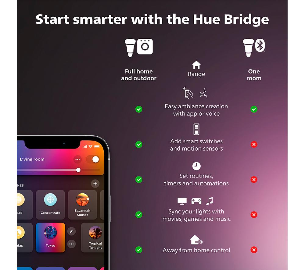 PHILIPS HUE Festavia Smart LED Colour String Lights - 500 mini LEDs, 40 m image number 8 of 11