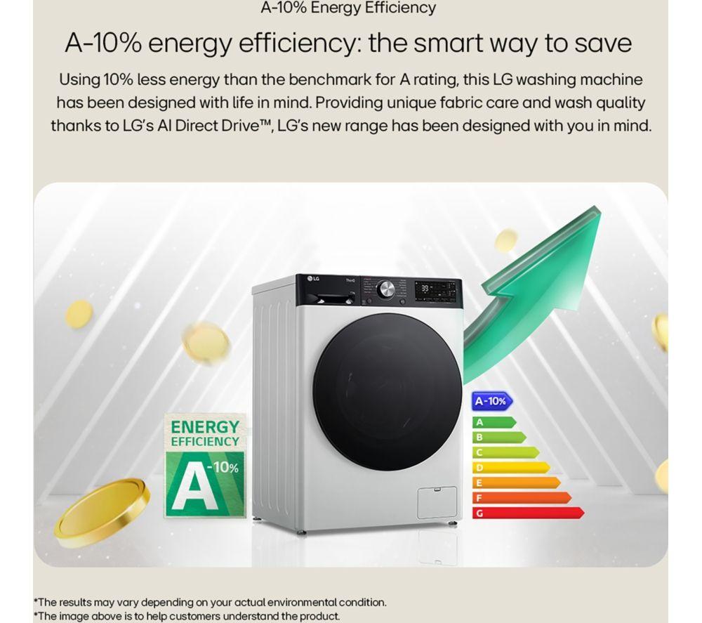 LG Y500 Series AI Direct Drive F4Y511WBLN1 11 kg 1400 Spin Washing Machine - White image number 34 of 57
