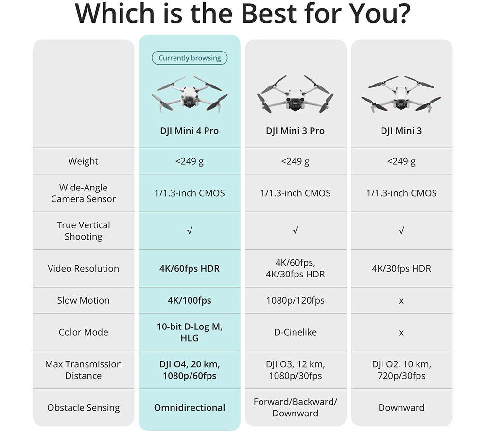 Currys dji deals mini 2