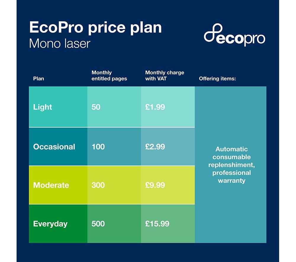 BROTHER EcoPro HLL2400DWE Monochrome Wireless Laser Printer - Black image number 5 of 7