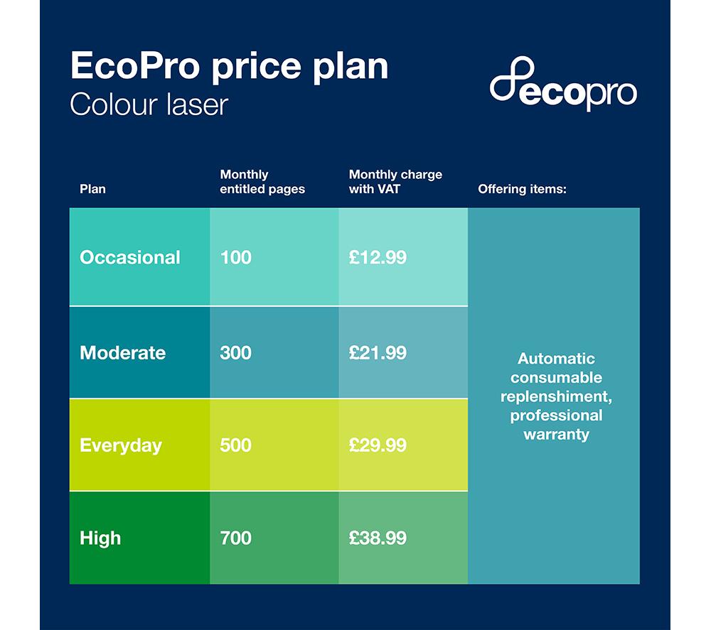 BROTHER EcoPro DCPL3520CDWE All-in-One Wireless Laser Printer image number 5 of 7