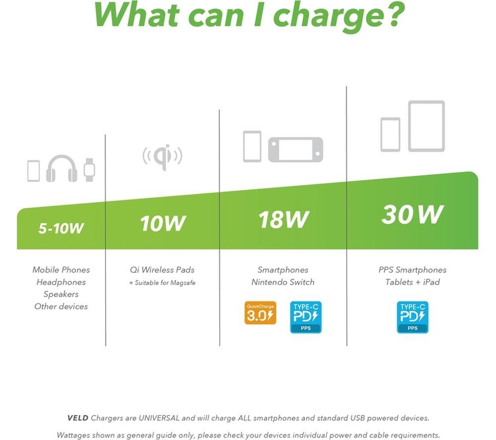 VELD VH30DW Super-Fast 30 W 2-port USB Wall Charger - White image number 6 of 8