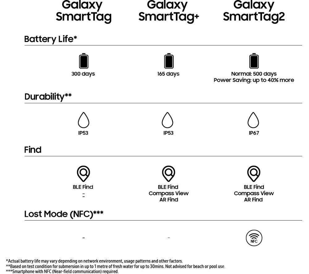 SAMSUNG Galaxy SmartTag2 - Black image number 9 of 9