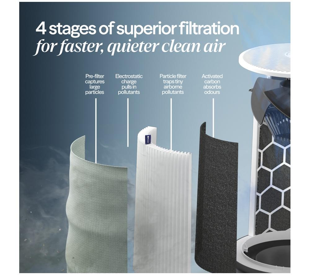 BLUEAIR Blue Max 3250i Smart Air Purifier - Grey image number 6 of 12