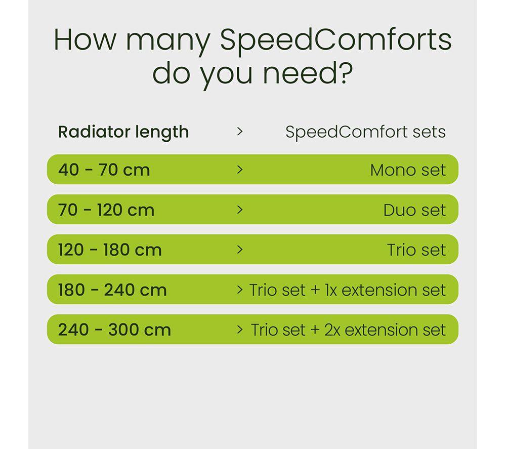 SPEEDCOMFORT Monoset Smart Radiator Fan - White image number 18 of 23