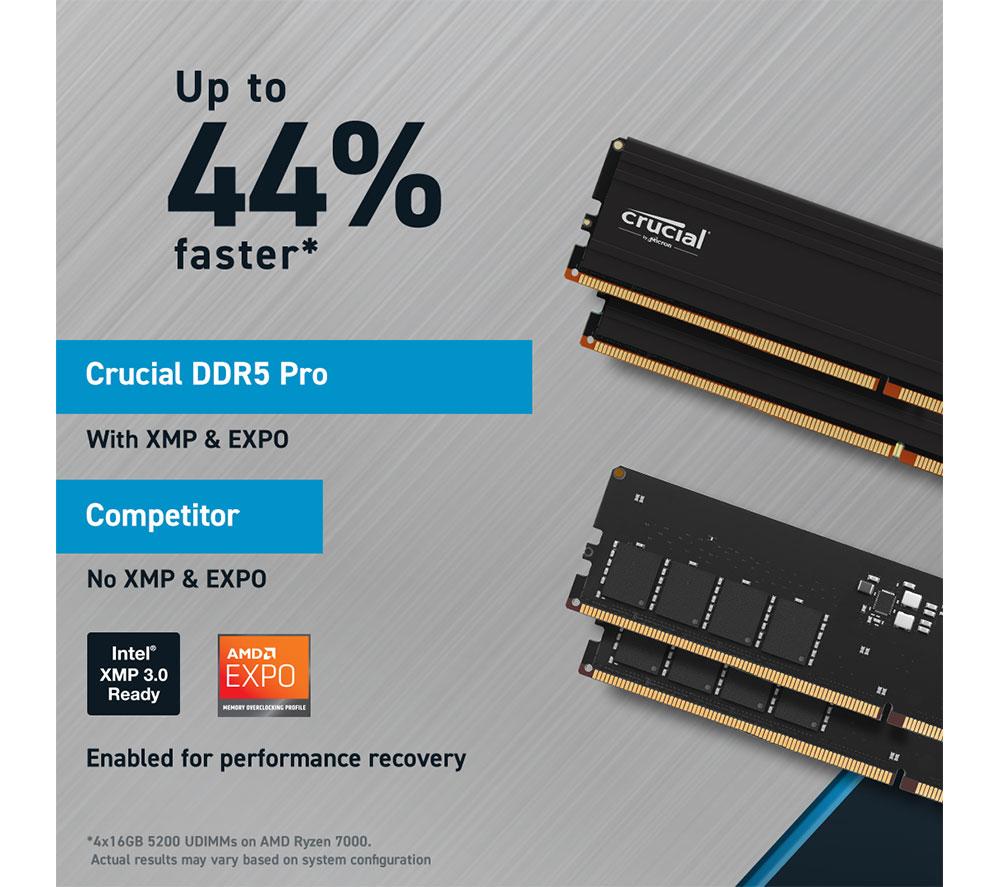 Buy CRUCIAL Pro 64 GB 5600 MHz DDR5 Memory Kit - 32 GB x 2 | Currys