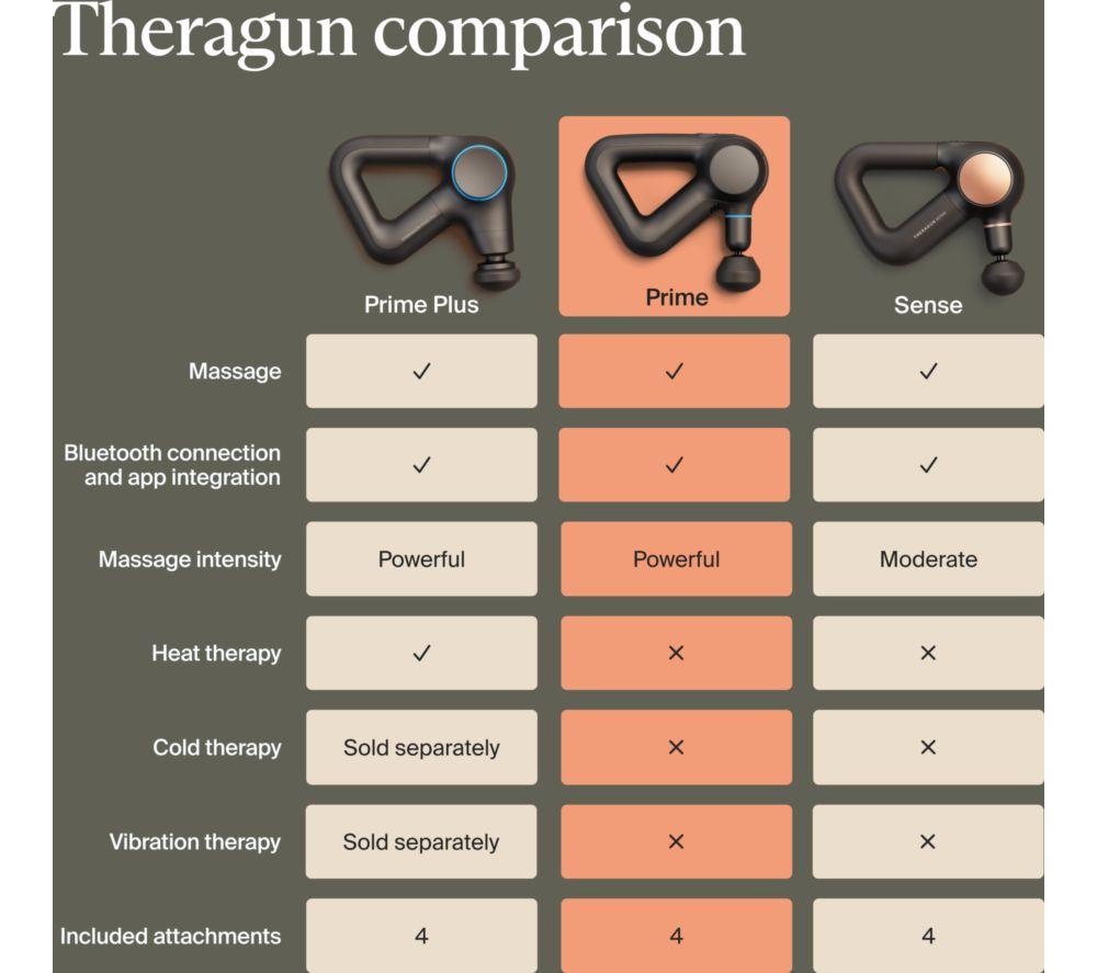 THERABODY Theragun Prime G5 Handheld Smart Percussive Therapy Device - Black image number 9 of 11