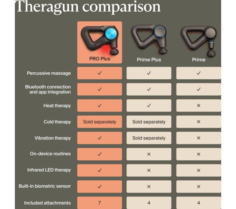 THERABODY Theragun Pro Plus Handheld Smart Percussive Therapy Device - Black image number 16 of 18