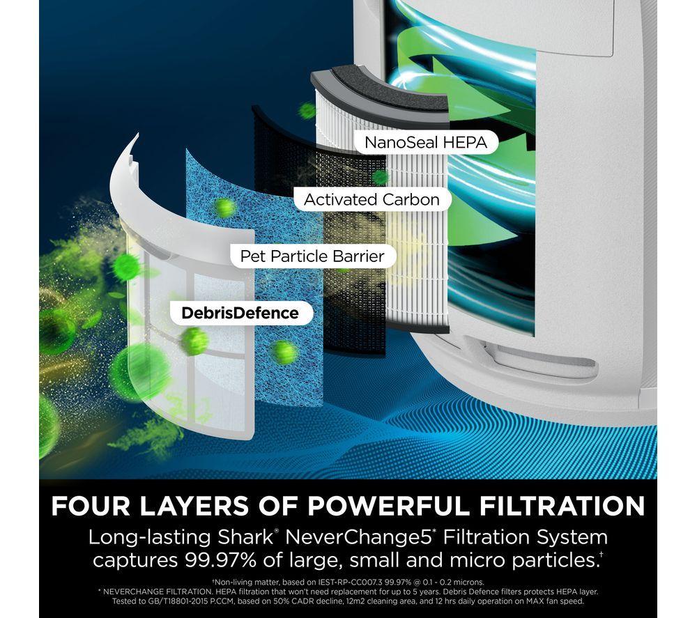 SHARK NeverChange5 HP150UK Air Purifier image number 3 of 10