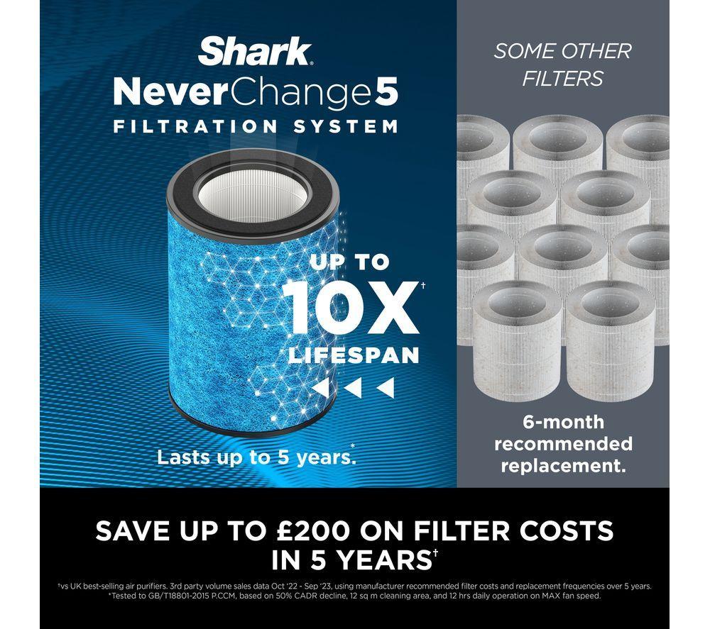 SHARK NeverChange5 HP150UK Air Purifier image number 4 of 10