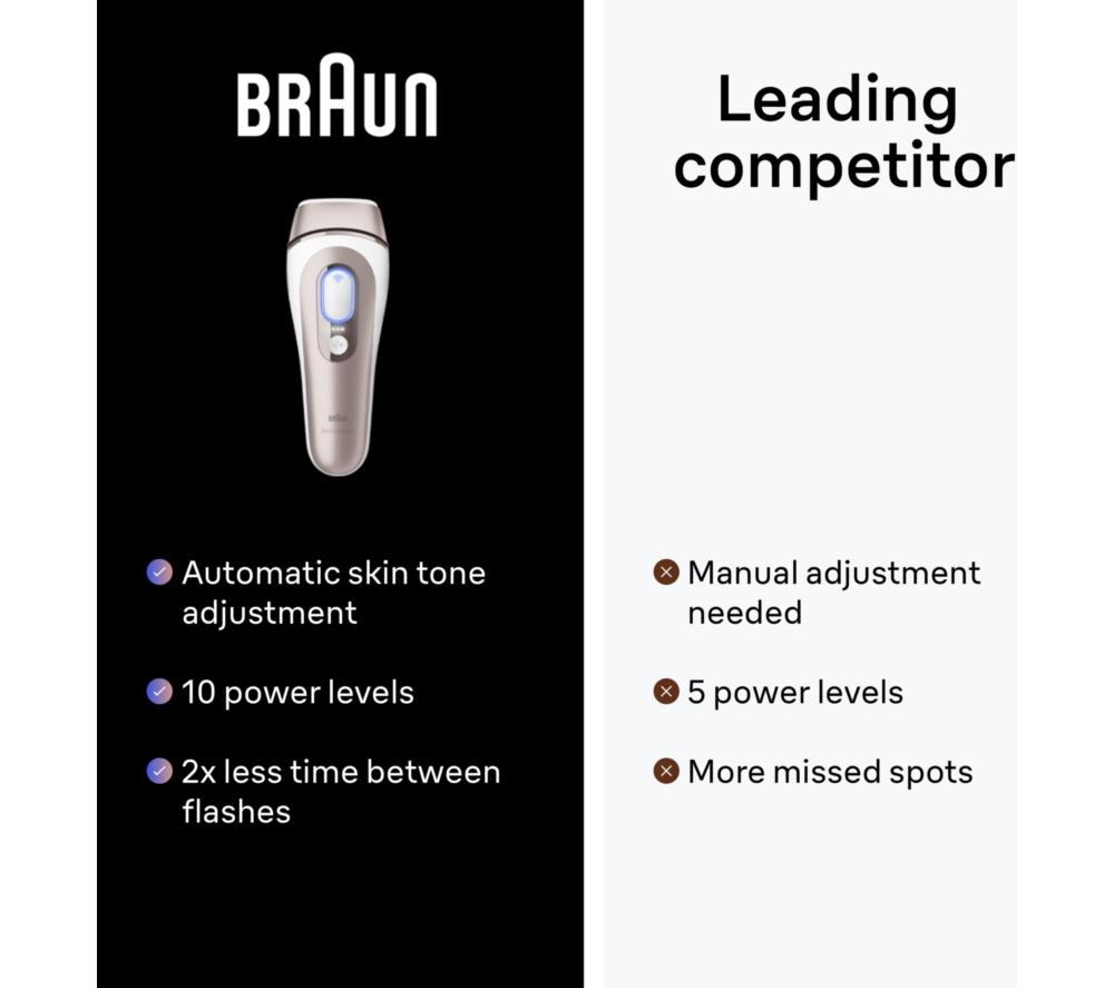 BRAUN Skin i&middot;expert IPL7147 IPL Hair Removal System - Rose Gold & White image number 7 of 9